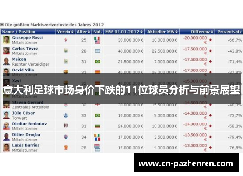 意大利足球市场身价下跌的11位球员分析与前景展望