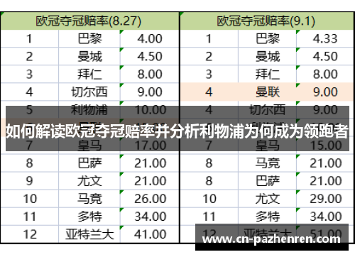 如何解读欧冠夺冠赔率并分析利物浦为何成为领跑者