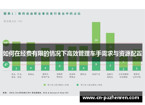 如何在经费有限的情况下高效管理车手需求与资源配置