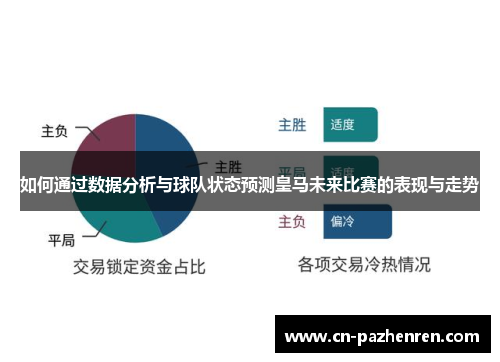 如何通过数据分析与球队状态预测皇马未来比赛的表现与走势