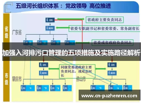 加强入河排污口管理的五项措施及实施路径解析