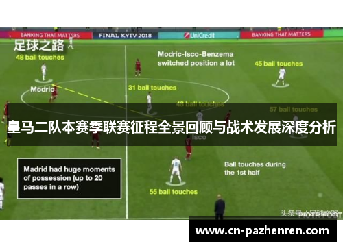 皇马二队本赛季联赛征程全景回顾与战术发展深度分析