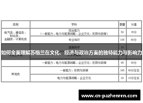 如何全面理解苏格兰在文化、经济与政治方面的独特能力与影响力