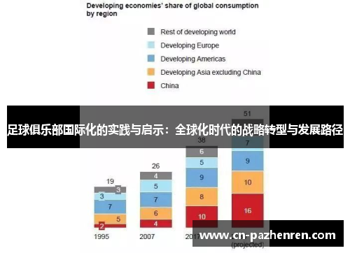 足球俱乐部国际化的实践与启示：全球化时代的战略转型与发展路径