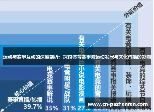 运动与赛事互动的深度剖析：探讨体育赛事对运动发展与文化传播的影响