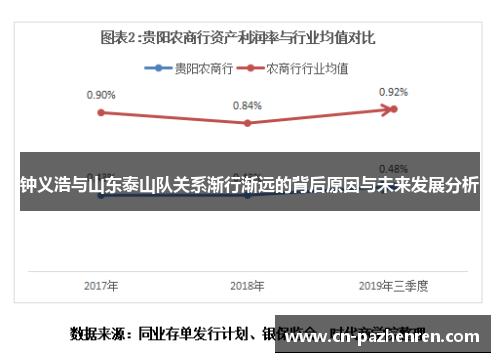 钟义浩与山东泰山队关系渐行渐远的背后原因与未来发展分析