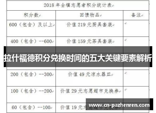 拉什福德积分兑换时间的五大关键要素解析