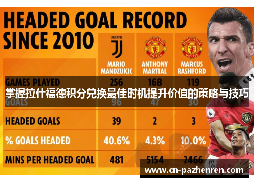 掌握拉什福德积分兑换最佳时机提升价值的策略与技巧