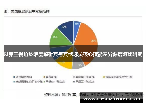 以弗兰视角多维度解析其与其他球员核心技能差异深度对比研究