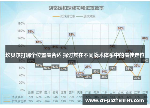 坎贝尔打哪个位置最合适 探讨其在不同战术体系中的最佳定位