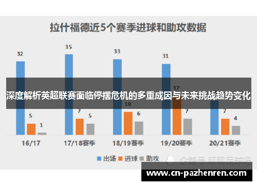 深度解析英超联赛面临停摆危机的多重成因与未来挑战趋势变化