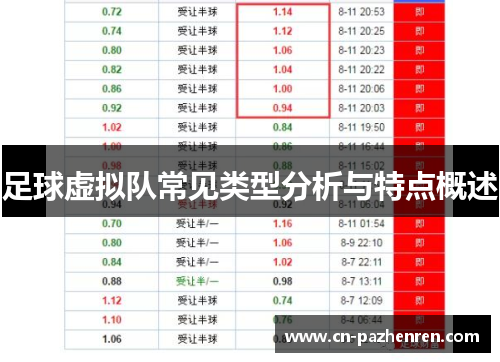 足球虚拟队常见类型分析与特点概述