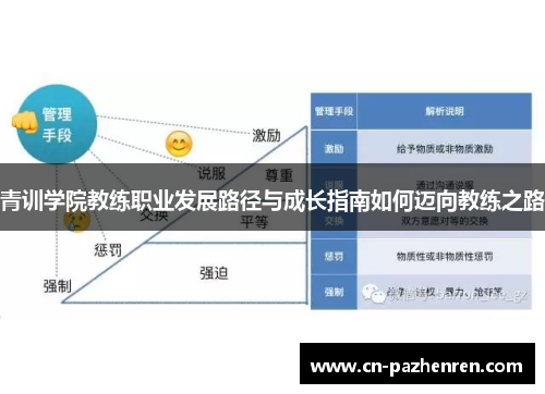 青训学院教练职业发展路径与成长指南如何迈向教练之路