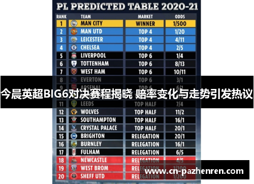 今晨英超BIG6对决赛程揭晓 赔率变化与走势引发热议