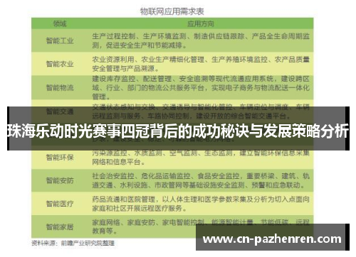 珠海乐动时光赛事四冠背后的成功秘诀与发展策略分析