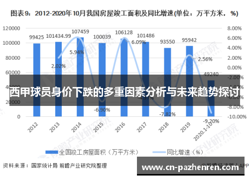 西甲球员身价下跌的多重因素分析与未来趋势探讨